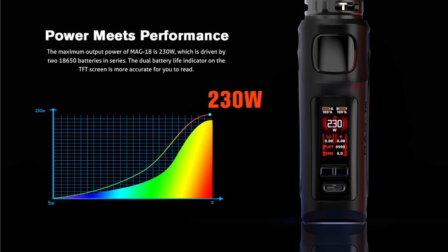 smok mag 18 display